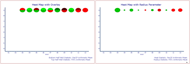 Figure 32.42 Custom Heat Maps with Overlay (left) and Radius Parameter (right). Standard Deviations of Color Levels was changed to 1.