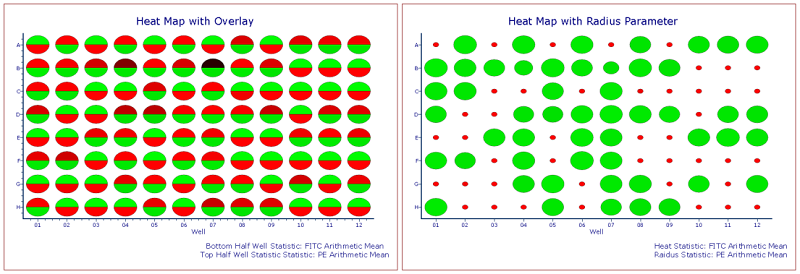 Figure 32.36 Custom Heat Maps with Overlay (left) and Radius Parameter (right). Standard Deviations of Color Levels was changed to 1.