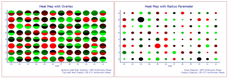 Figure 32.22 Custom Heat Maps with Overlay (left) and Radius Parameter (right). Standard Deviations of Color Levels was changed to 1.