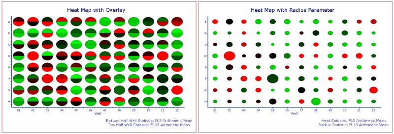 Figure 32.27 Custom Heat Maps with Overlay (left) and Radius Parameter (right). Standard Deviations of Color Levels was changed to 1.