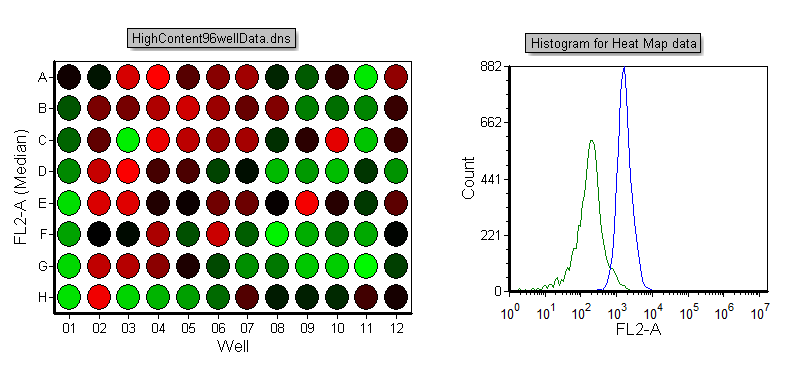 Figure T18.24  Histogram Displaying Events from Well Gates