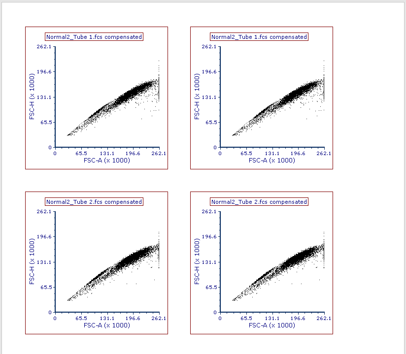 Figure T10.19  Plots Arranged on Page