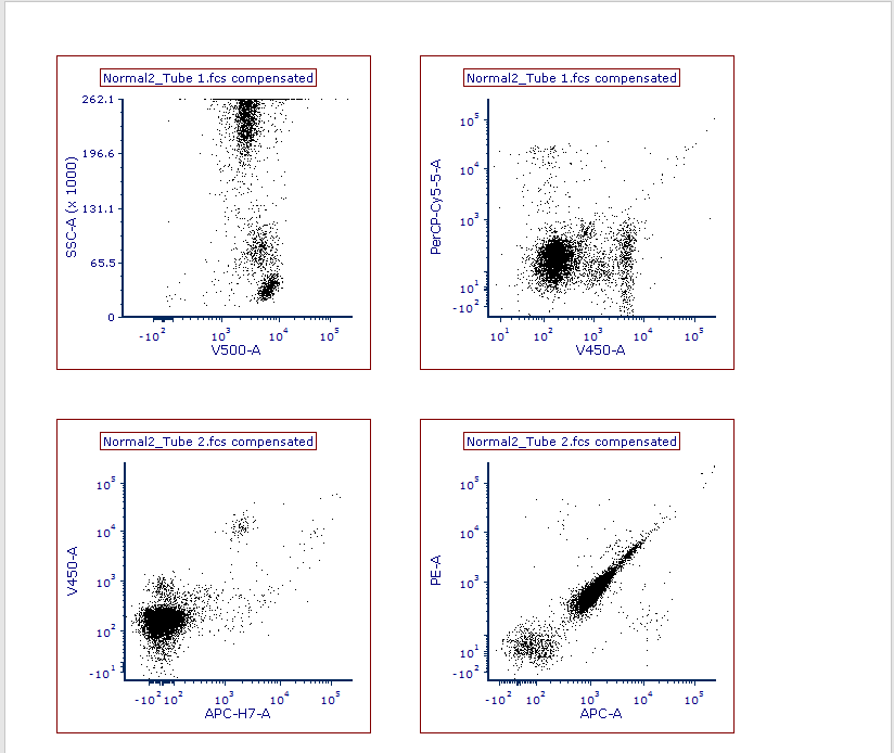 Figure T10.20 Plots with X and Y axis set to Parameters