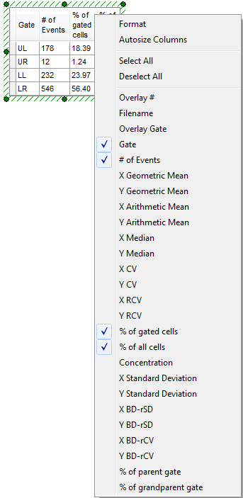 Figure T10.27 - Formatting Statistics
