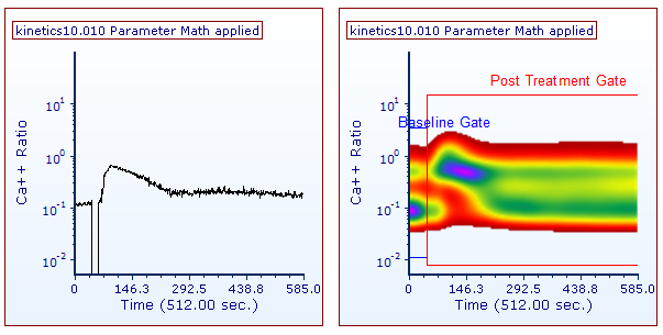 Figure T21.16  Kinetics and Density Plots with Thresholding Gates Applied