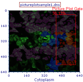 Figure T26.30  Picture Plot Displaying the Eevents in the Range Gate as Purple Highlighted Cells