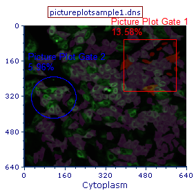 Figure T26.16  Picture Plot Displaying the Dot Plot Gated Cells in Purple