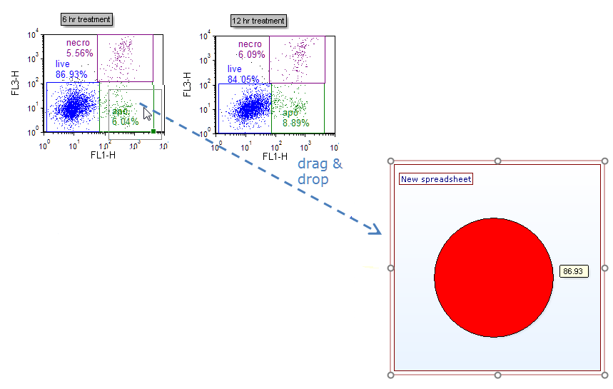 Figure 10.  Dragging a gate to a Pie Chart to create a new sector (slice)