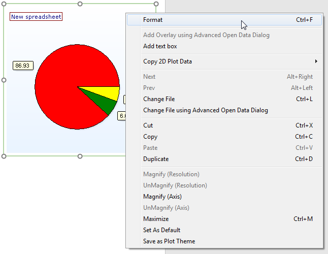 Figure 12.  Accessing Formatting options of the Pie Chart