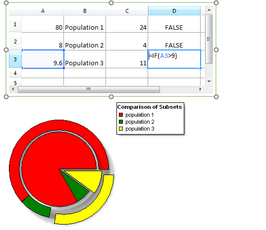 Figure 11.29 Pie Chart and associated Spreadsheet with Ring and Explode formatting options