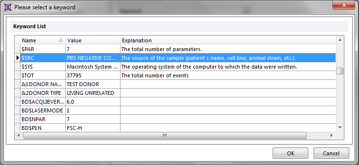 Figure T15.14  Please Select a Keyword Dialog