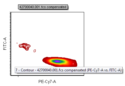 Figure 8.83 Default plot name as shown in plot hovertext.
