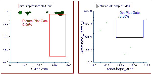 Figure T26.33  Plots Gated on the Range Gate