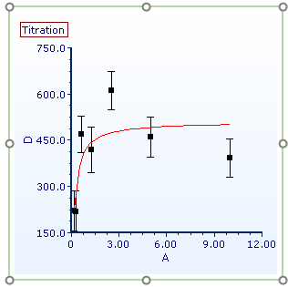 Figure T17.24 - Scatter with Regression Plot, error bars added
