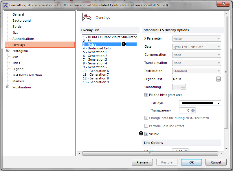 Figure T20.11a Removing the noise overlay from the proliferation plot.