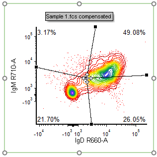 Figure T29.14  Adjusting the central quadrant vertex