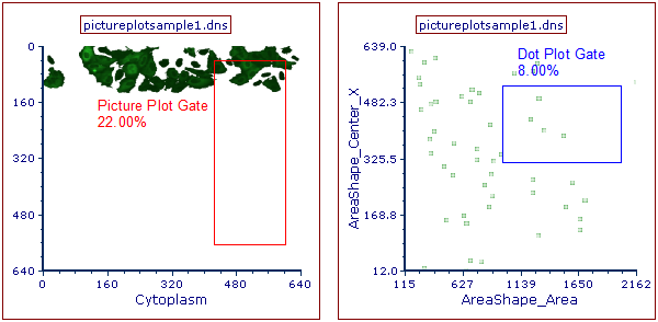 Figure T26.34  Picture Plot and Dot Plot After Adding a New Range to the Selected Cells Gate