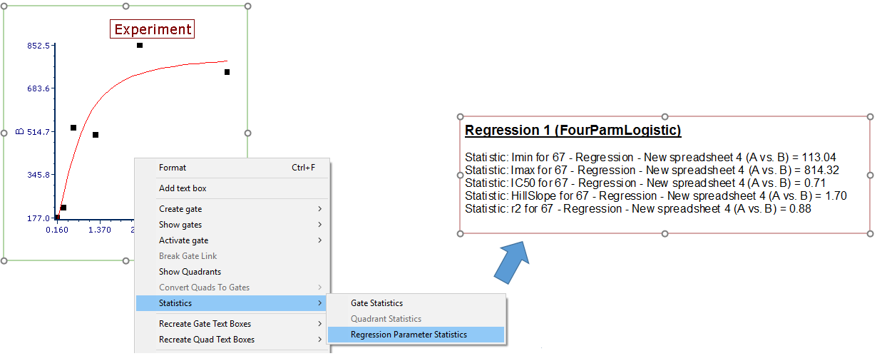 Fig. 11.68 Displaying the default Regresion Parameter Statistics window from the Scatter with Regression Plot