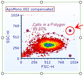 ResizePolygon