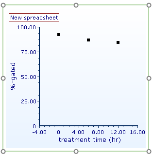 Figure 8.  Completed Scatter Plot with adjusted range