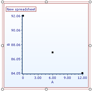 Figure 5.  Inserted Scatter Plot