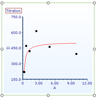 Figure T17.19 - Modified Scatter with Regression Plot
