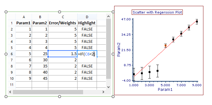 Figure 11.66 Scatter with Regression Plot and associated Spreadsheet with Error Bars and Highlighting