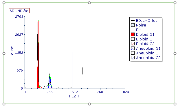 Figure T19.29  Selecting an Area on the X-axis to Zoom
