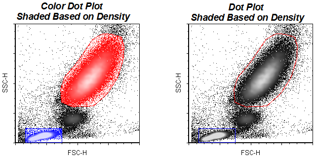 Figure 8.109 An example of color dot and dot plots shaded based on density.