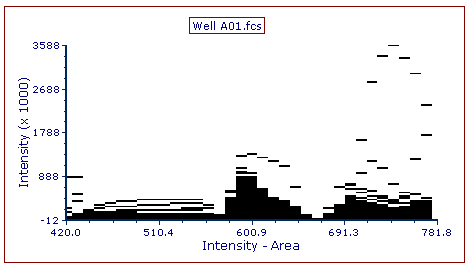 Figure 28.2 - Inserted Spectrum Plot 