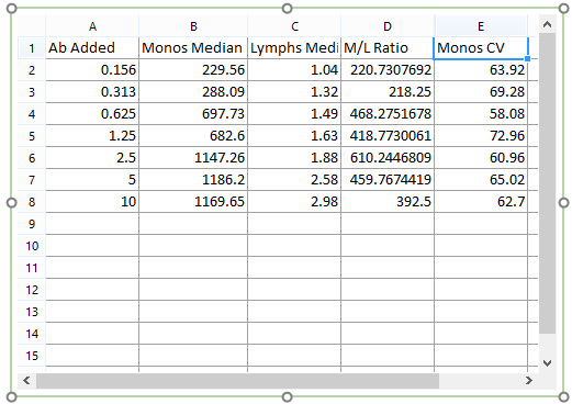 Figure T17.22 - Columns A, B, C, D, and E populated properly