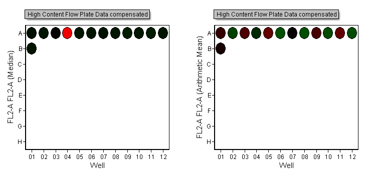 Figure T18.10  Heat Maps Displaying Statistics for Median (Left) and Arithmetic Mean (Right).