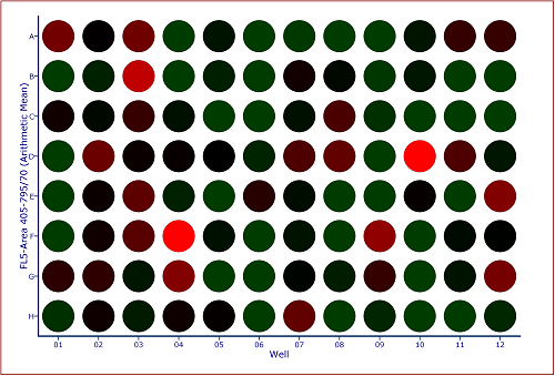 Figure 32.23 Default Heat Map with FL5 Arithmetic Mean Y Parameter