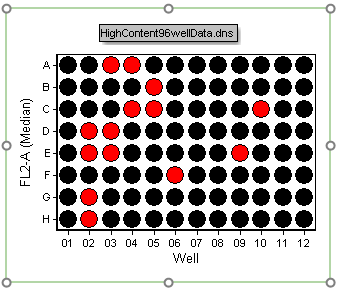 Figure T18.30  Threshold Defined as Median Value