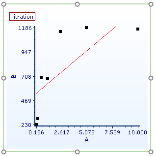 Figure T17.15 - Scatter Plot with Regression Unedited