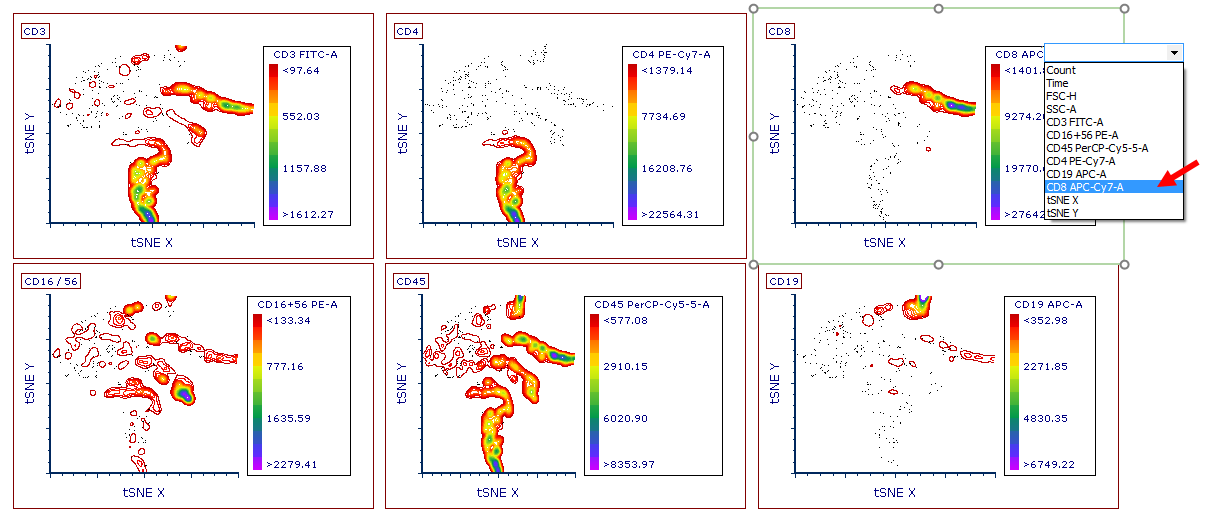 Color Based on parameter indicated in the upper left of the plot. Example above shows Contour plots with outliers enabled.