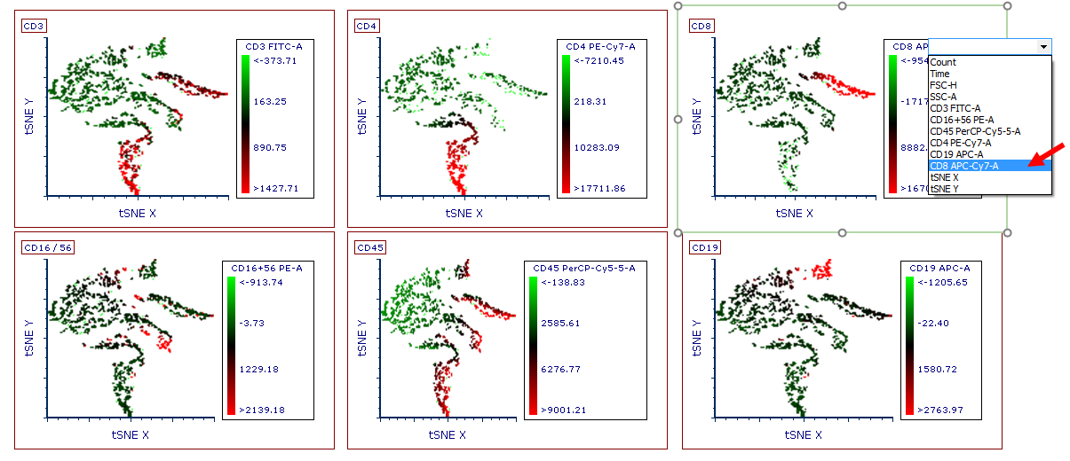 Color Based on parameter indicated in the upper left of the plot. Example above shows Density plots with Green-Black-Red Color Level with a Style of Mean +/- SD and Standard Deviations set to 2.00. 