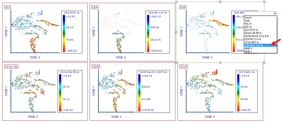 Color Based on parameter indicated in the upper left of the plot. Example above shows Density plots with the Flame Color Level.