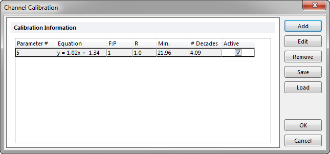 Figure T23.8  Updated Channel Calibration Dialog