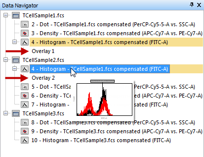 Figure T12.14  Updated Data Navigator with Overlay of TCellSample2 Data
