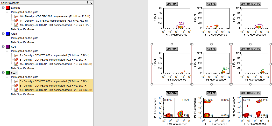 Figure T13.12  2D Plots and Gate Navigator Updated to Reflect the Application of Gates