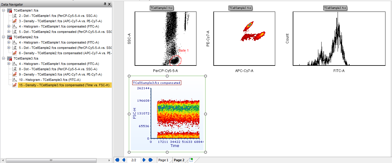 Figure T12.24  Contour Plot of TCellSample3.fcs Data