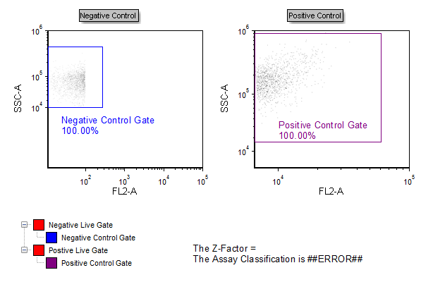 Figure T18.35  High Content Calculating Z-Prime Layout