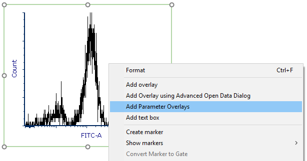 Figure 5.30 Add Parameter Overlays to Histogram