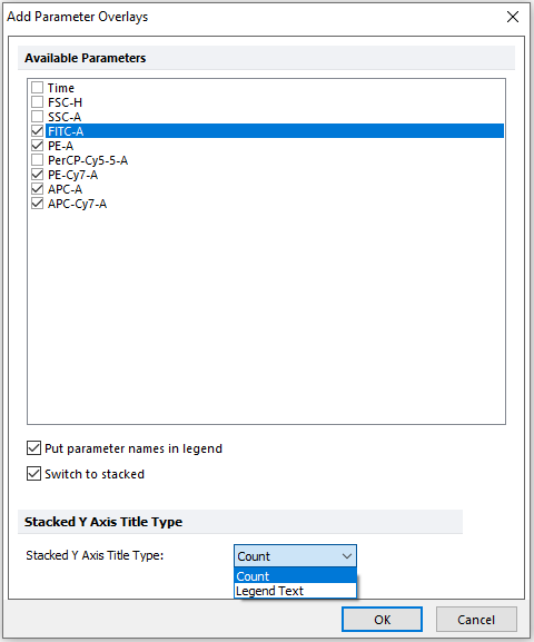 Figure 5.31 Add Parameter Overlays Window - Select Parameters, Include Legend, Set Overlay Display, and Stacked Y-Axis Title Options.  