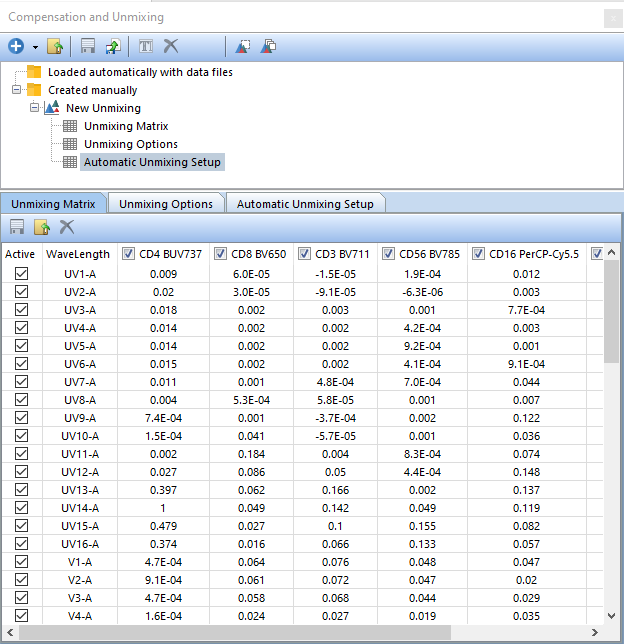 Figure T35.17  The Unmixing Matrix created from the Automatic Unmixing Setup.