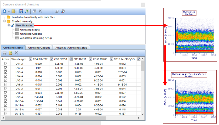 Figure T35.21  Apply the New Unmixing table to the Density Plot by drag and drop (red arrow). Once applied, the text "Unmixing transformed" will be appended to the title.
