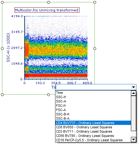 Figure T35.22  View the unmixed parameters by clicking on the axes titles and scrolling to the bottom. The unmixed parameters will be displayed as labeled in Step 1 of the Automatic Unmixing Setup.