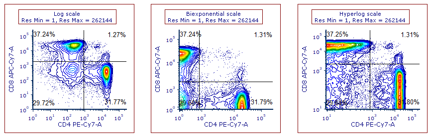 axis_scale_and_stats_1a
