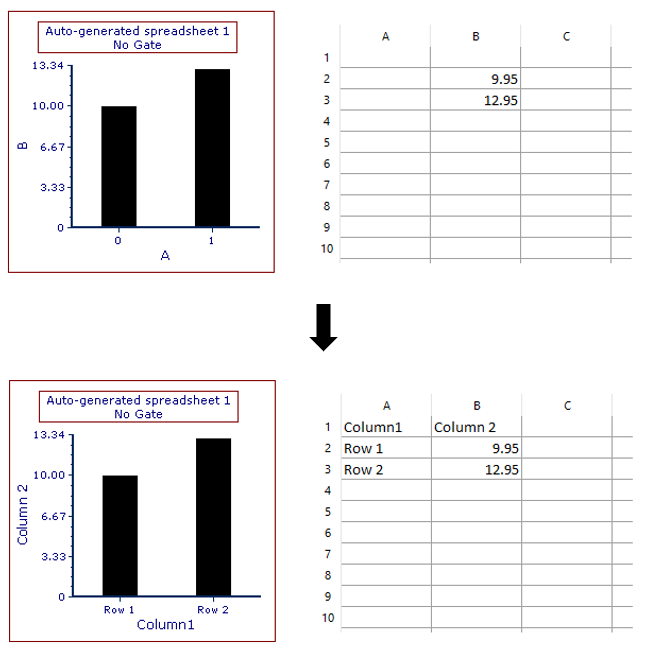 Figure 5.227 Clicking on a Bar Plot axis label to edit it